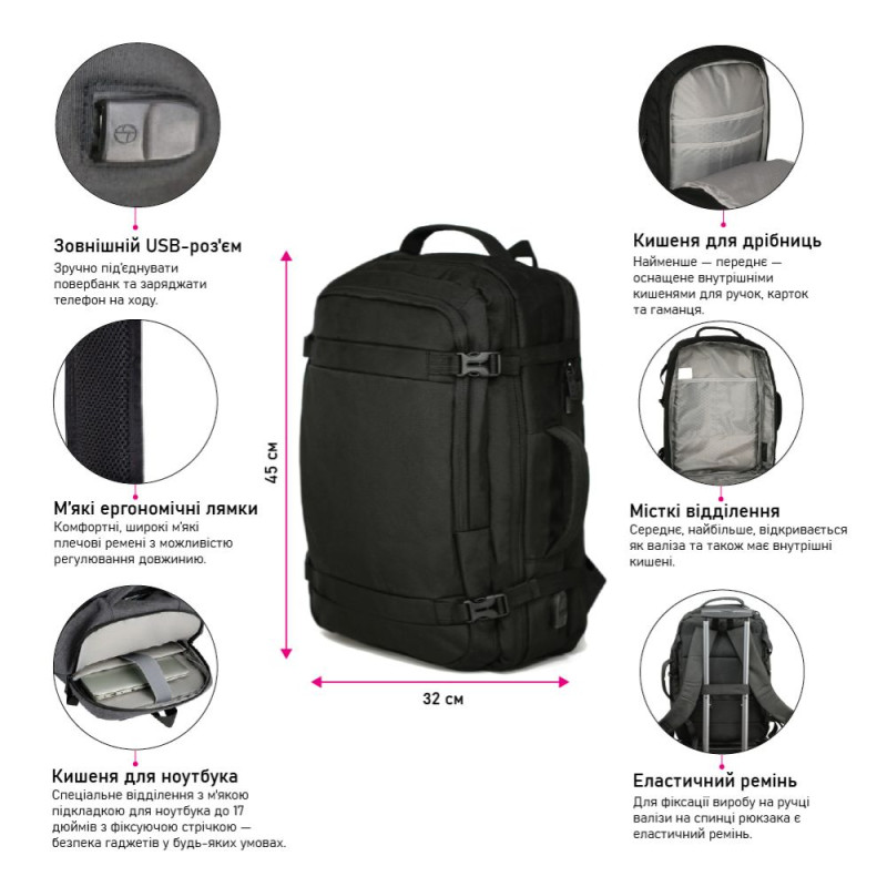 Рюкзак-сумка NikiBo Nomad з відділенням для ноутбука 17"